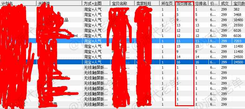 全方位解讀搜索權(quán)重模型（一）+七天上首頁實戰(zhàn)案例